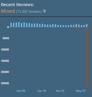 recentreviews1day.png